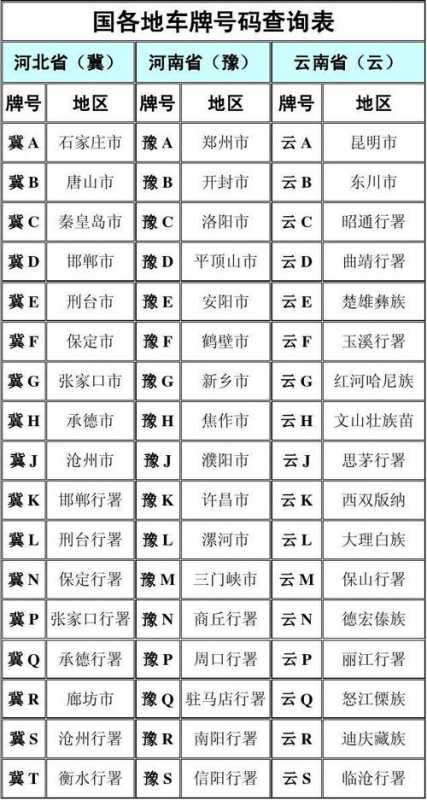 河北车牌简称-河北车牌简称字母