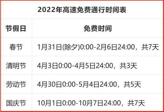 2023年高速免费日期-2023年高速免费日期表最新