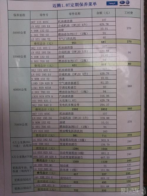 迈腾的保养费用-迈腾的保养费用多少