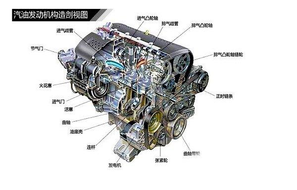 发动机零件-发动机零件名称和图片