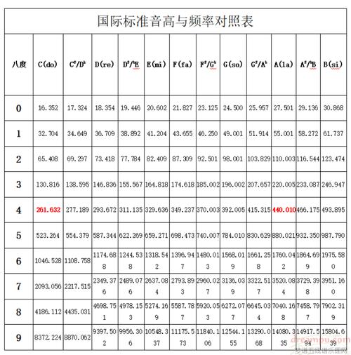 e6-e6音高有多高