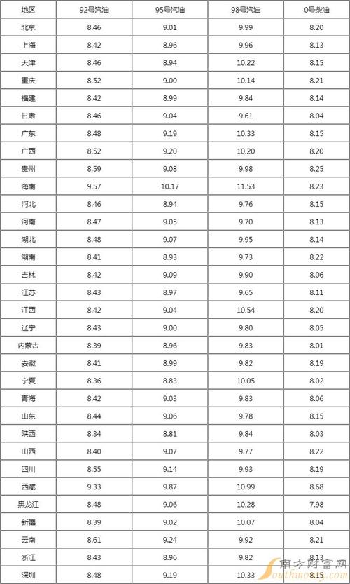 长春油价-长春油价92号汽油 今天