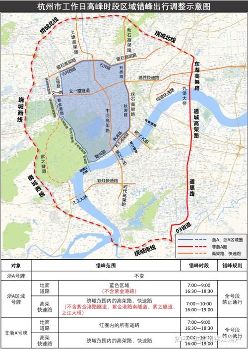 杭州限行新规-杭州限行新规定2023最新消息及时间