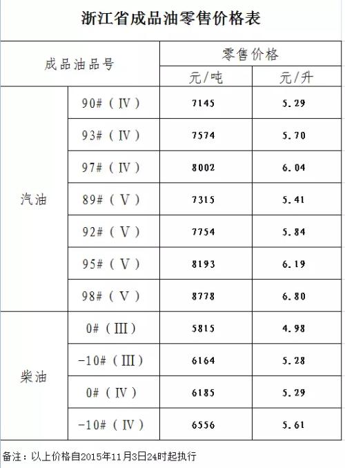 中国石油报价-中国石油报价格今日